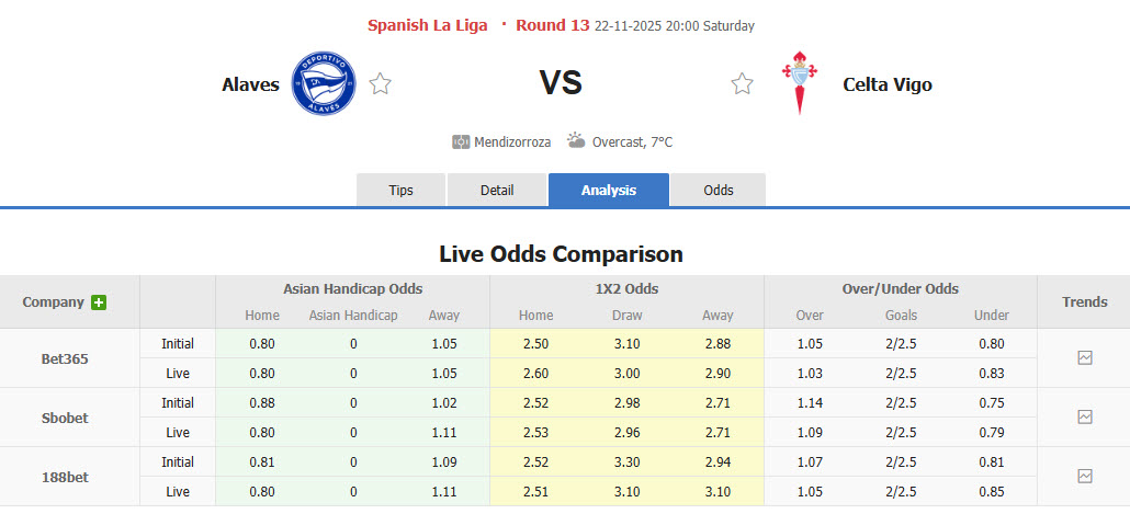 Nhận định, soi kèo Alaves vs Celta Vigo, 20h00 ngày 22/11: Trạng thái sung mãn - Ảnh 1