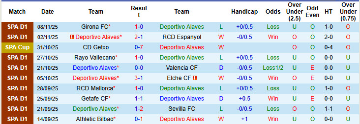 Nhận định, soi kèo Alaves vs Celta Vigo, 20h00 ngày 22/11: Trạng thái sung mãn - Ảnh 2
