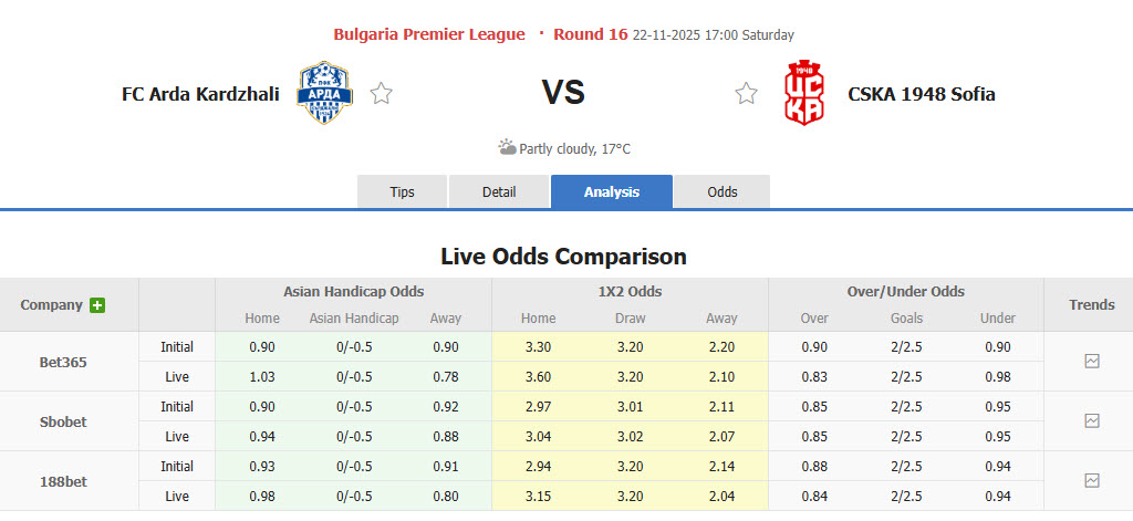 Nhận định, soi kèo Arda Kardzhali vs CSKA 1948 Sofia, 17h00 ngày 22/11: Thụt lùi trên bảng tổng sắp - Ảnh 1