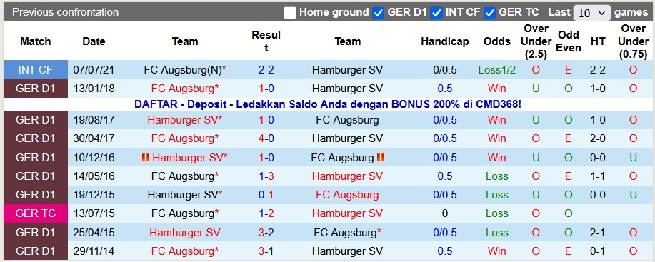 Nhận định, soi kèo Augsburg vs Hamburg, 21h30 ngày 22/11: Chia điểm tưng bừng - Ảnh 3