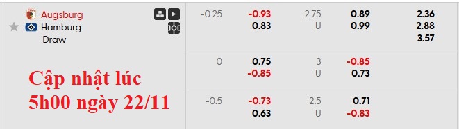 Nhận định, soi kèo Augsburg vs Hamburg, 21h30 ngày 22/11: Chia điểm tưng bừng - Ảnh 5