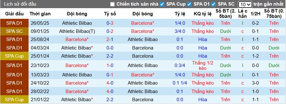 Nhận định, soi kèo Barca vs Bilbao, 22h15 ngày 22/11: Sức bật từ Camp Nou - Ảnh 2