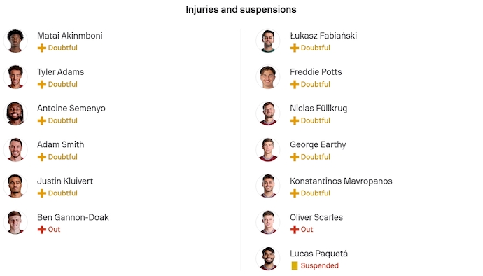 Nhận định, soi kèo Bournemouth vs West Ham, 22h00 ngày 22/11: Phong độ trái ngược - Ảnh 6