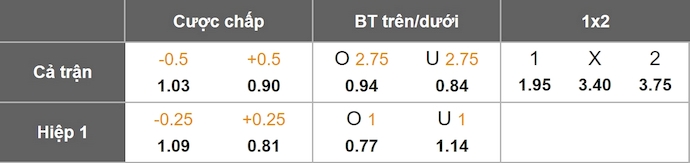 Nhận định, soi kèo Brighton vs Brentford, 22h00 ngày 22/11: Khó cho khách - Ảnh 11