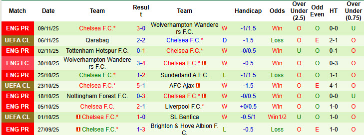 Nhận định, soi kèo Burnley vs Chelsea, 19h30 ngày 22/11: Gia tăng áp lực lên đội đầu bảng - Ảnh 4