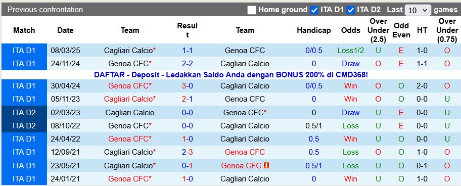 Nhận định, soi kèo Cagliari vs Genoa, 21h00 ngày 22/11: Cơ hội cho chủ nhà - Ảnh 3