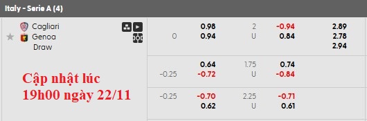 Nhận định, soi kèo Cagliari vs Genoa, 21h00 ngày 22/11: Cơ hội cho chủ nhà - Ảnh 6