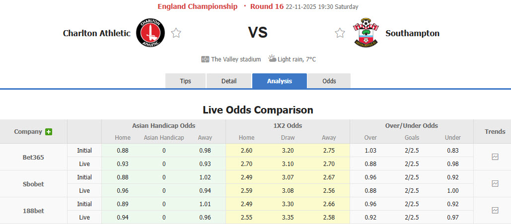 Nhận định, soi kèo Charlton vs Southampton, 19h30 ngày 22/11: Cân tài cân sức - Ảnh 1