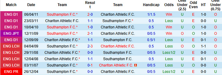 Nhận định, soi kèo Charlton vs Southampton, 19h30 ngày 22/11: Cân tài cân sức - Ảnh 4