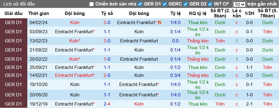 Nhận định, soi kèo Cologne vs Frankfurt, 00h30 ngày 23/11: Không dễ cho cửa trên - Ảnh 2