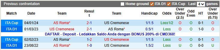 Nhận định, soi kèo Cremonese vs Roma, 21h00 ngày 23/11: Bé hạt tiêu - Ảnh 3