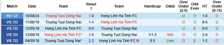 Nhận định, soi kèo Đồng Nai vs Hà Tĩnh, 18h00 ngày 22/11: Khách ngậm ngùi rời giải - Ảnh 4