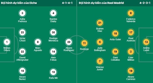 Nhận định, soi kèo Elche vs Real Madrid - Ảnh 1