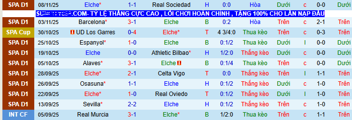 Nhận định, soi kèo Elche vs Real Madrid - Ảnh 2