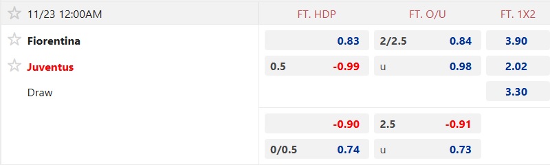 Nhận định, soi kèo Fiorentina vs Juventus, 00h00 ngày 23/11: Khó phân thắng bại - Ảnh 5