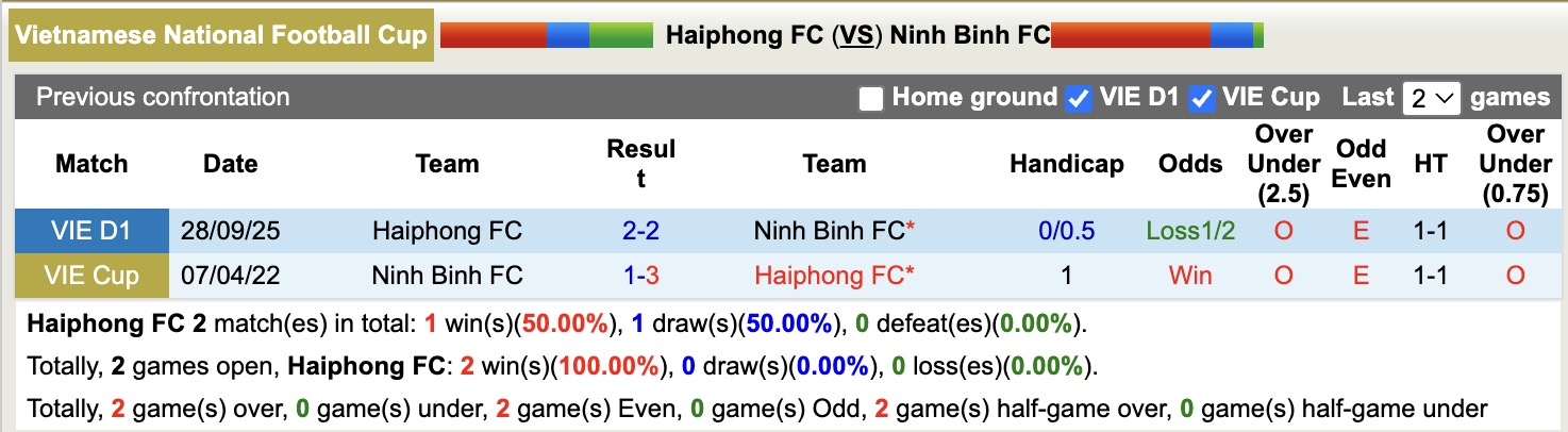 Nhận định, soi kèo Hải Phòng vs Ninh Bình, 18h00 ngày 23/11: Sân nhà rực lửa - Ảnh 3