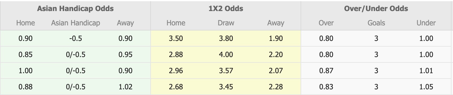 Nhận định, soi kèo Heerenveen vs AZ Alkmaar, 18h15 ngày 23/11: Chưa thấy niềm vui - Ảnh 1