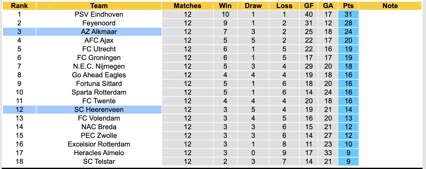 Nhận định, soi kèo Heerenveen vs AZ Alkmaar, 18h15 ngày 23/11: Chưa thấy niềm vui - Ảnh 9