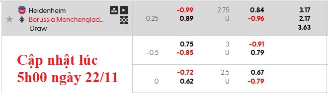 Nhận định, soi kèo Heidenheim vs Gladbach, 21h30 ngày 22/11: Thừa thắng xông lên - Ảnh 5