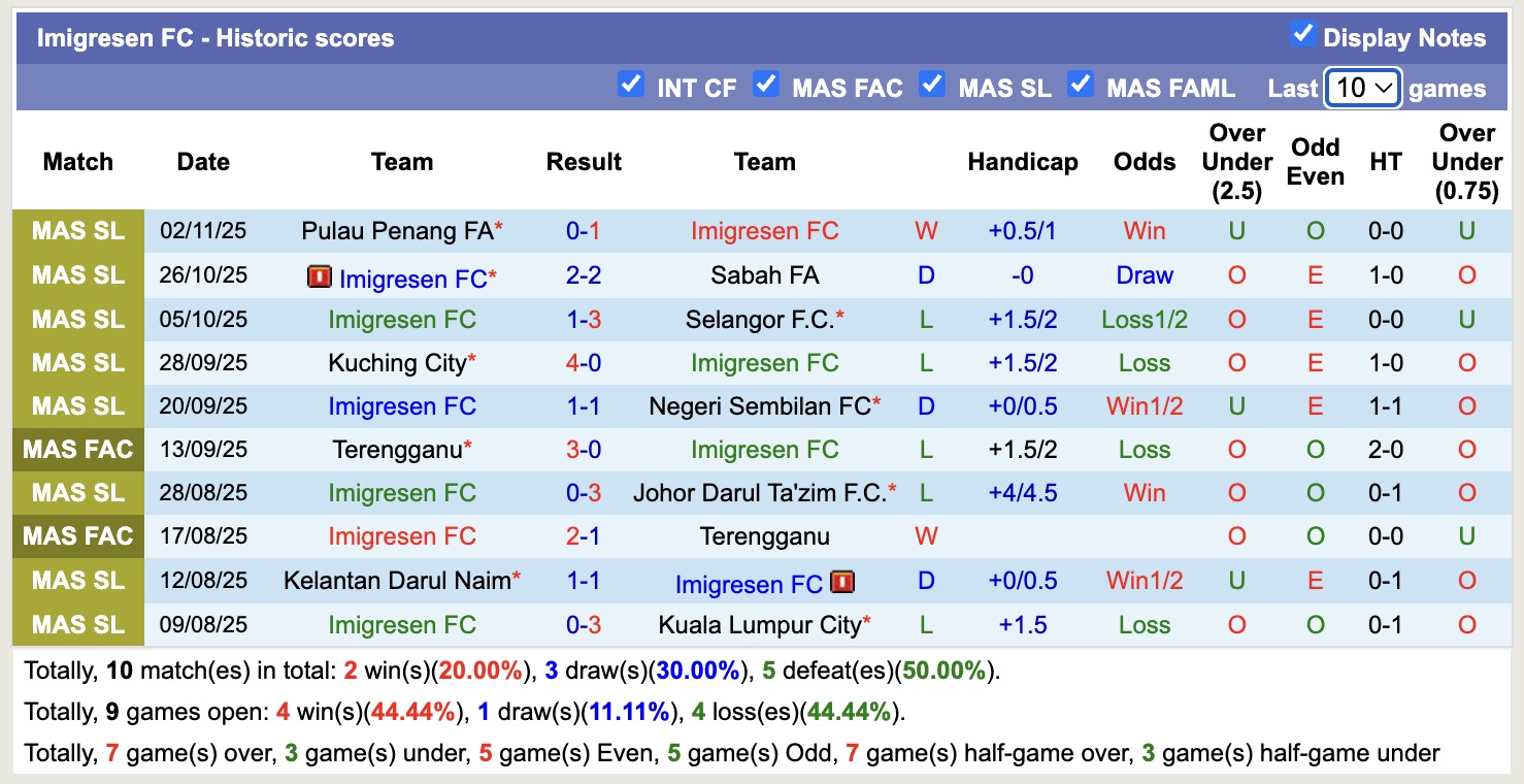 Nhận định, soi kèo Imigresen vs PDRM FA, 16h00 ngày 23/11: Buồn cho PDRM FA - Ảnh 2