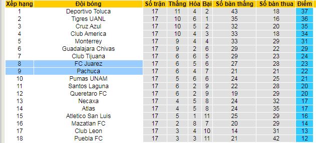 Nhận định, soi kèo Juarez vs Pachuca - Ảnh 4
