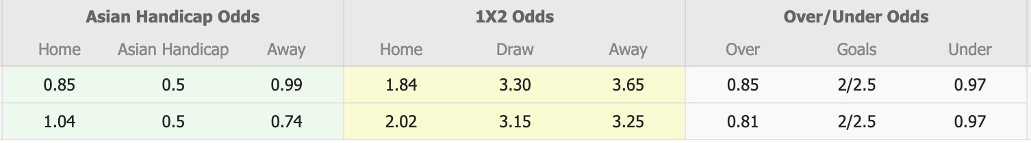 Nhận định, soi kèo Kryvbas Kryvyi Rih vs Veres Rivne, 18h00 ngày 23/11: Chiến thắng thứ 3 liên tiếp - Ảnh 1