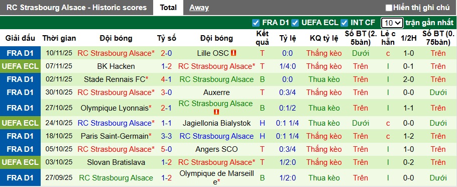 Nhận định, soi kèo Lens vs Strasbourg, 23h00 ngày 22/11: Bệ phóng sân nhà - Ảnh 3