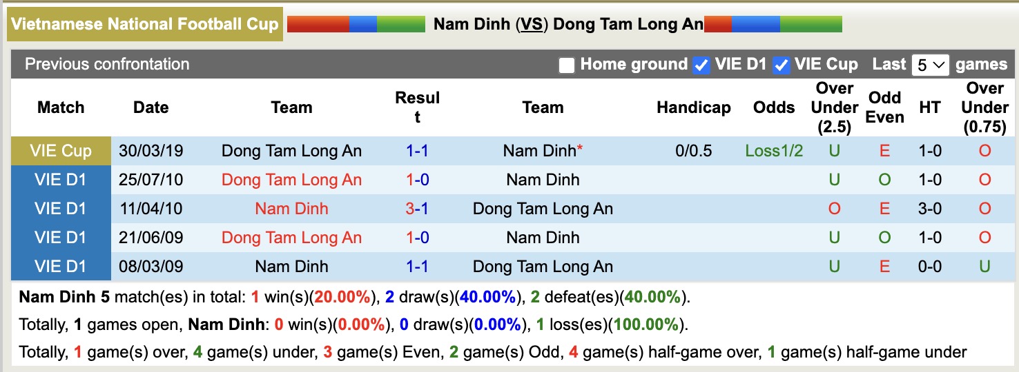 Nhận định, soi kèo Nam Định vs Long An, 18h00 ngày 23/11: Phiên bản tốt nhất trở lại - Ảnh 3
