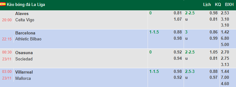 Nhận định, soi kèo Osasuna vs Real Sociedad, 0h30 ngày 23/11: Khách chiếm ưu thế - Ảnh 1
