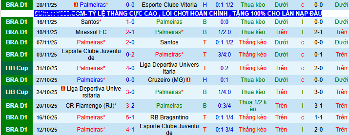 Nhận định, soi kèo Palmeiras vs Fluminense - Ảnh 2