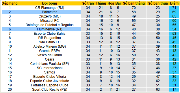 Nhận định, soi kèo Palmeiras vs Fluminense - Ảnh 5