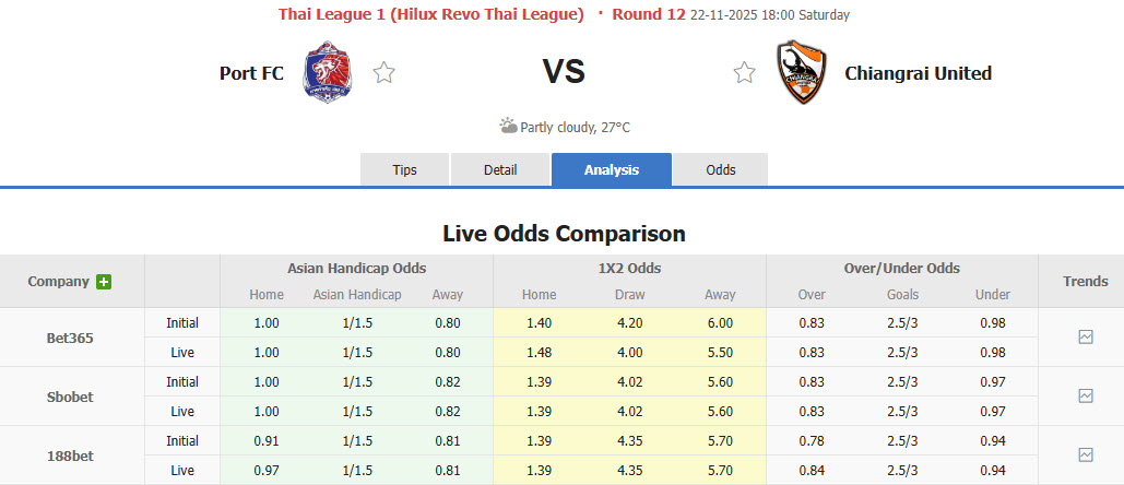 Nhận định, soi kèo Port vs Chiangrai United, 18h00 ngày 22/11: Đối thủ xứng tầm - Ảnh 1