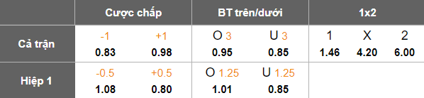 Nhận định, soi kèo Qingdao West Coast vs Changchun Yatai, 14h30 ngày 22/11: Khó tin cửa trên - Ảnh 5