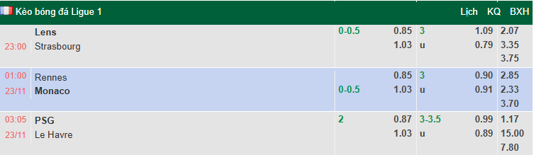 Nhận định, soi kèo Rennes vs AS Monaco, 1h00 ngày 23/11: Tưng bừng - Ảnh 1