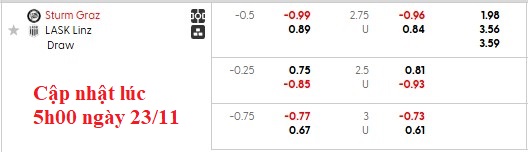 Nhận định, soi kèo Sturm Graz vs LASK, 20h30 ngày 23/11: Nhà vua gục ngã - Ảnh 5