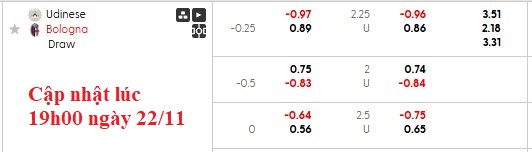 Nhận định, soi kèo Udinese vs Bologna, 21h00 ngày 22/11: Hòa là đẹp - Ảnh 6