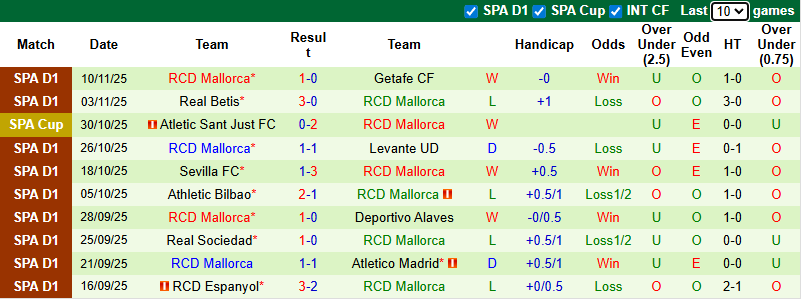 Nhận định, soi kèo Villarreal vs Mallorca, 3h00 ngày 23/11: Tàu ngầm vàng thẳng tiến - Ảnh 3