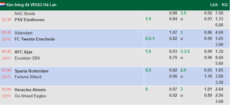 Nhận định, soi kèo Volendam vs Twente, 0h45 ngày 23/11: Chia điểm - Ảnh 1