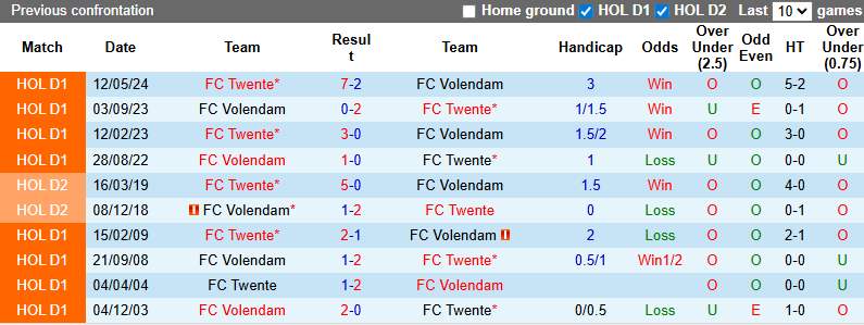 Nhận định, soi kèo Volendam vs Twente, 0h45 ngày 23/11: Chia điểm - Ảnh 4