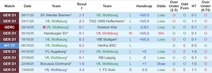 Nhận định, soi kèo Wolfsburg vs Leverkusen, 21h30 ngày 22/11: Chìm trong khủng hoảng - Ảnh 2