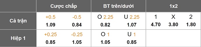 Nhận định, soi kèo Wolves vs Crystal Palace, 22h00 ngày 22/11: Khó cho chủ nhà - Ảnh 12