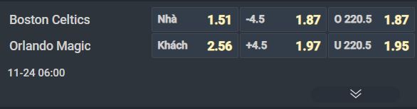 Nhận định b&oacute;ng rổ Boston Celtics vs Orlando Magic, 06h00 ng&agrave;y 24/11: Sự thất thường của Celtics - Ảnh 1