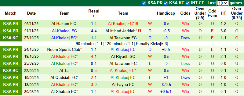 Nhận định, soi kèo Al Nassr vs Al-Khaleej, 0h30 ngày 24/11: Chiến thắng thứ 9 - Ảnh 3
