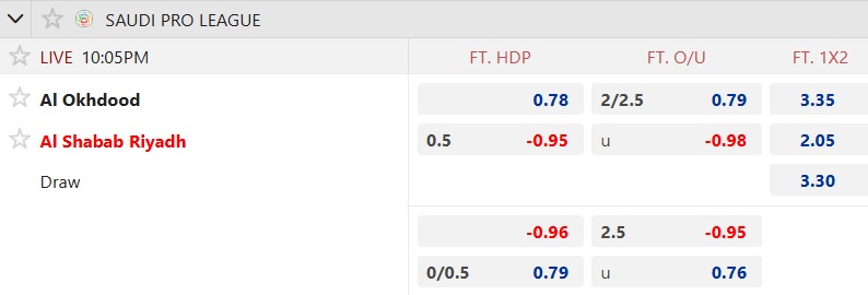 Nhận định, soi kèo Al-Okhdood vs Al-Shabab, 22h05 ngày 23/11: Ca khúc khải hoàn - Ảnh 5