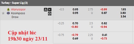 Nhận định, soi kèo Alanyaspor vs Kasimpasa, 21h00 ngày 23/11: Khách mất phương hướng - Ảnh 6