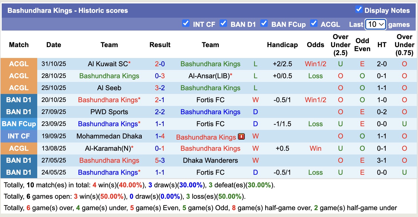 Nhận định, soi kèo Arambagh KS vs Bashundhara Kings, 15h45 ngày 24/11: Thể hiện sức mạnh - Ảnh 2