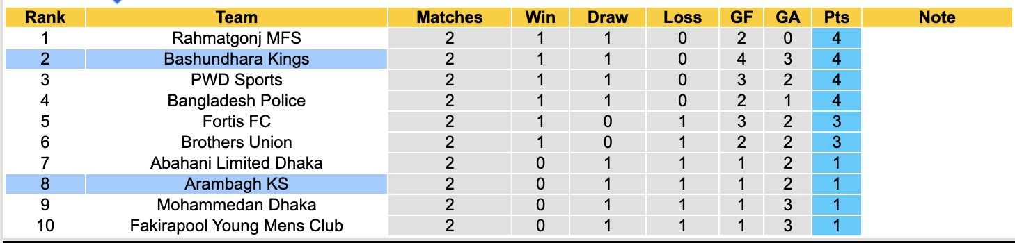 Nhận định, soi kèo Arambagh KS vs Bashundhara Kings, 15h45 ngày 24/11: Thể hiện sức mạnh - Ảnh 4