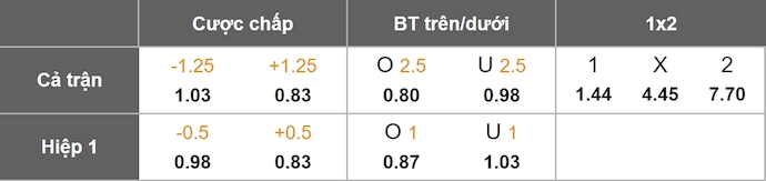 Nhận định, soi kèo Arsenal vs Tottenham, 23h30 ngày 23/11: Không dễ - Ảnh 11