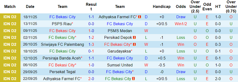 Nhận định, soi kèo Bekasi City vs Persekat Tegal, 19h00 ngày 24/11: Khó cho khách - Ảnh 1