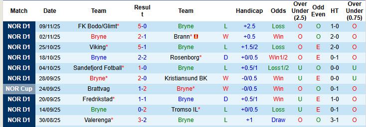 Nhận định, soi kèo Bryne vs Sarpsborg, 20h30 ngày 23/11: Hy vọng mong manh - Ảnh 2